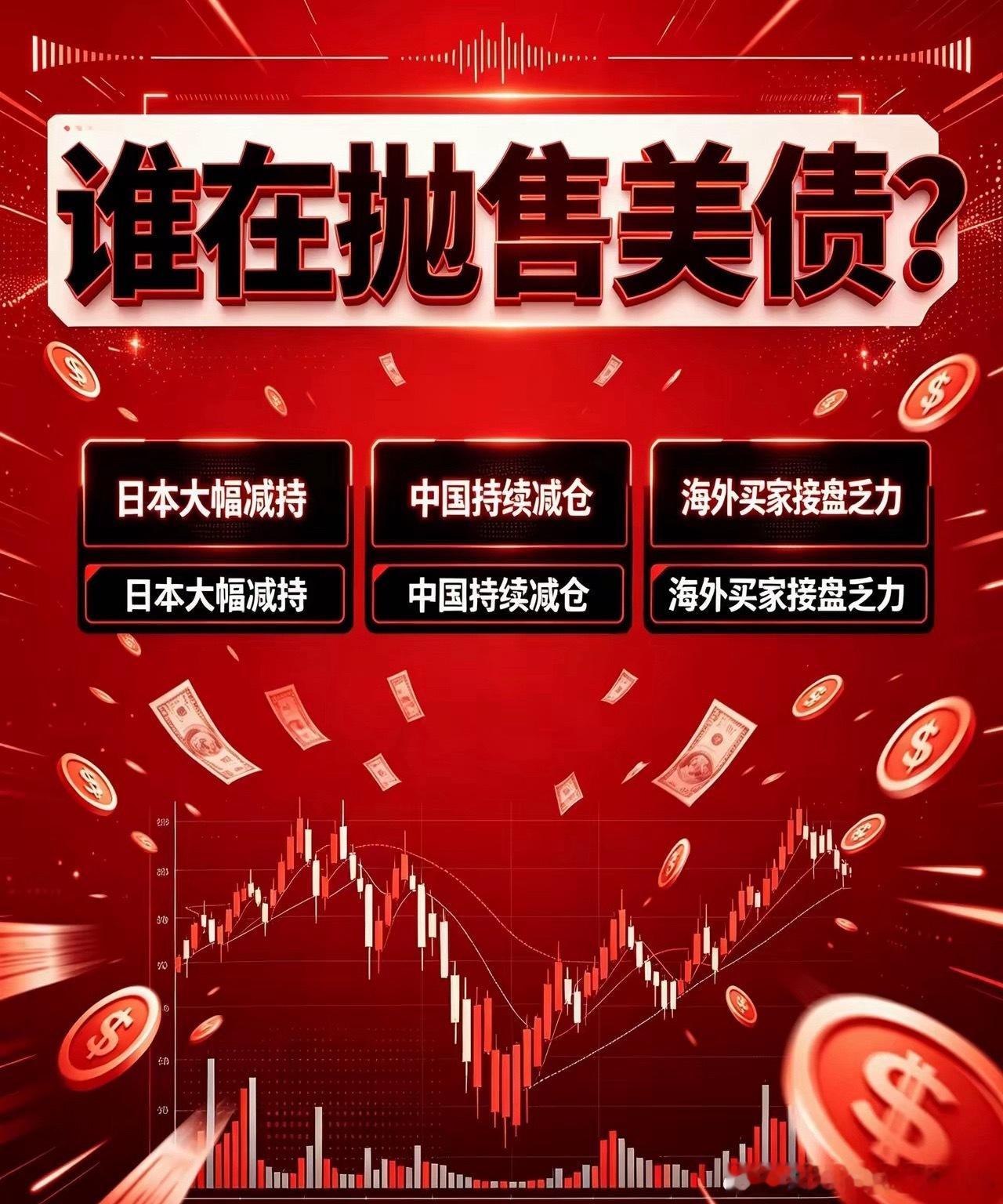 美债风险持续发酵，全球资产迎来重定价新一轮美债抛售潮来袭，30年期美债收益率创下