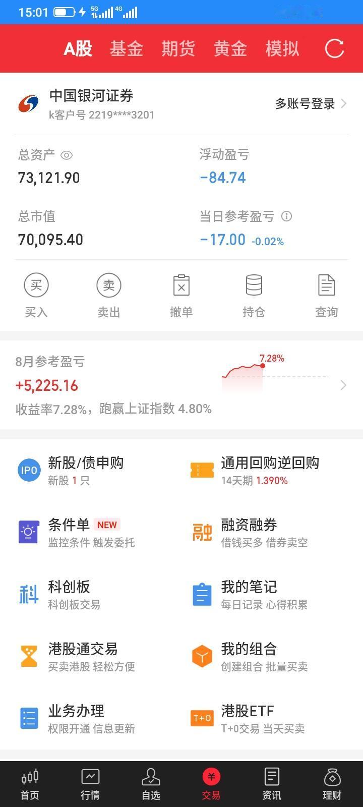 2026.08.14，今天股市又是上蹿下跳的一天，这种行情就特别适合网格交易，但