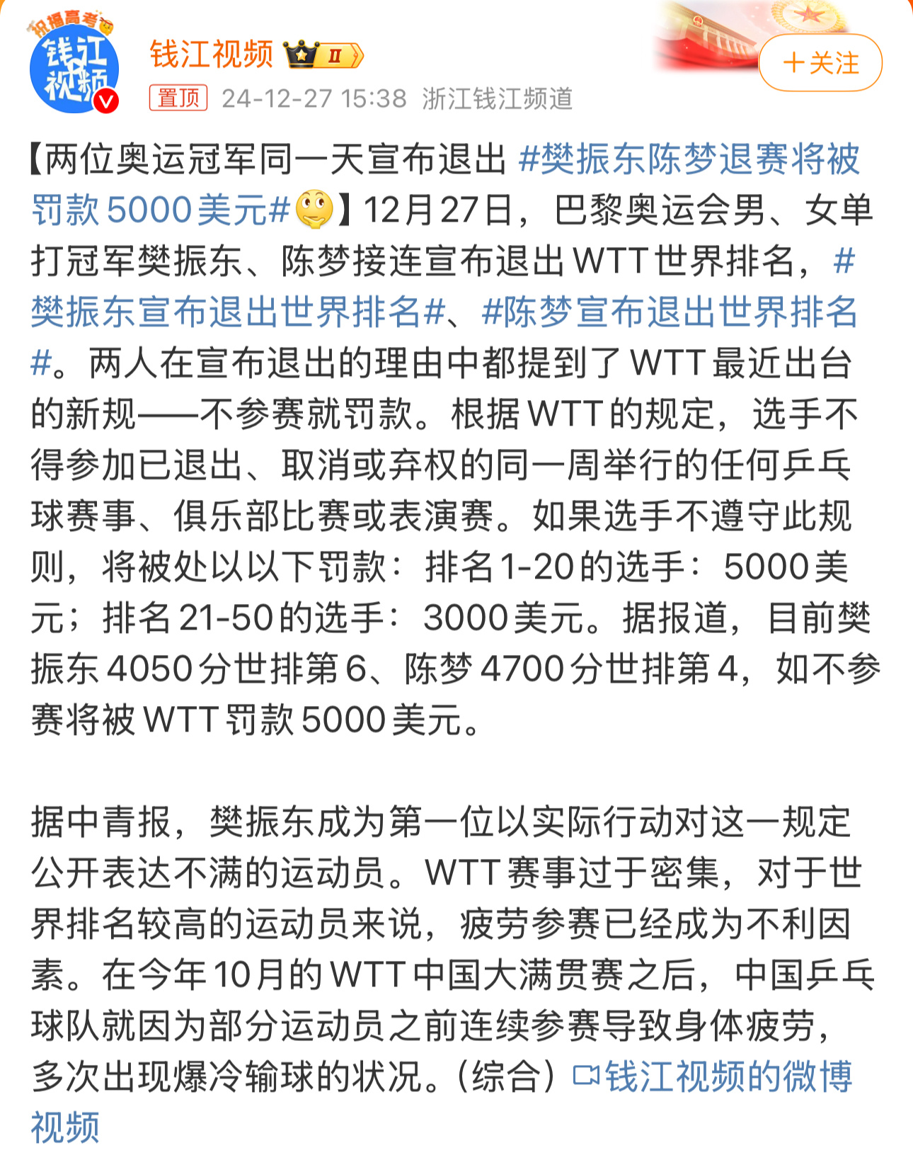 樊振东陈梦退赛将被罚款5000美元 退出世界排名还要被罚款5000美元。[允悲]