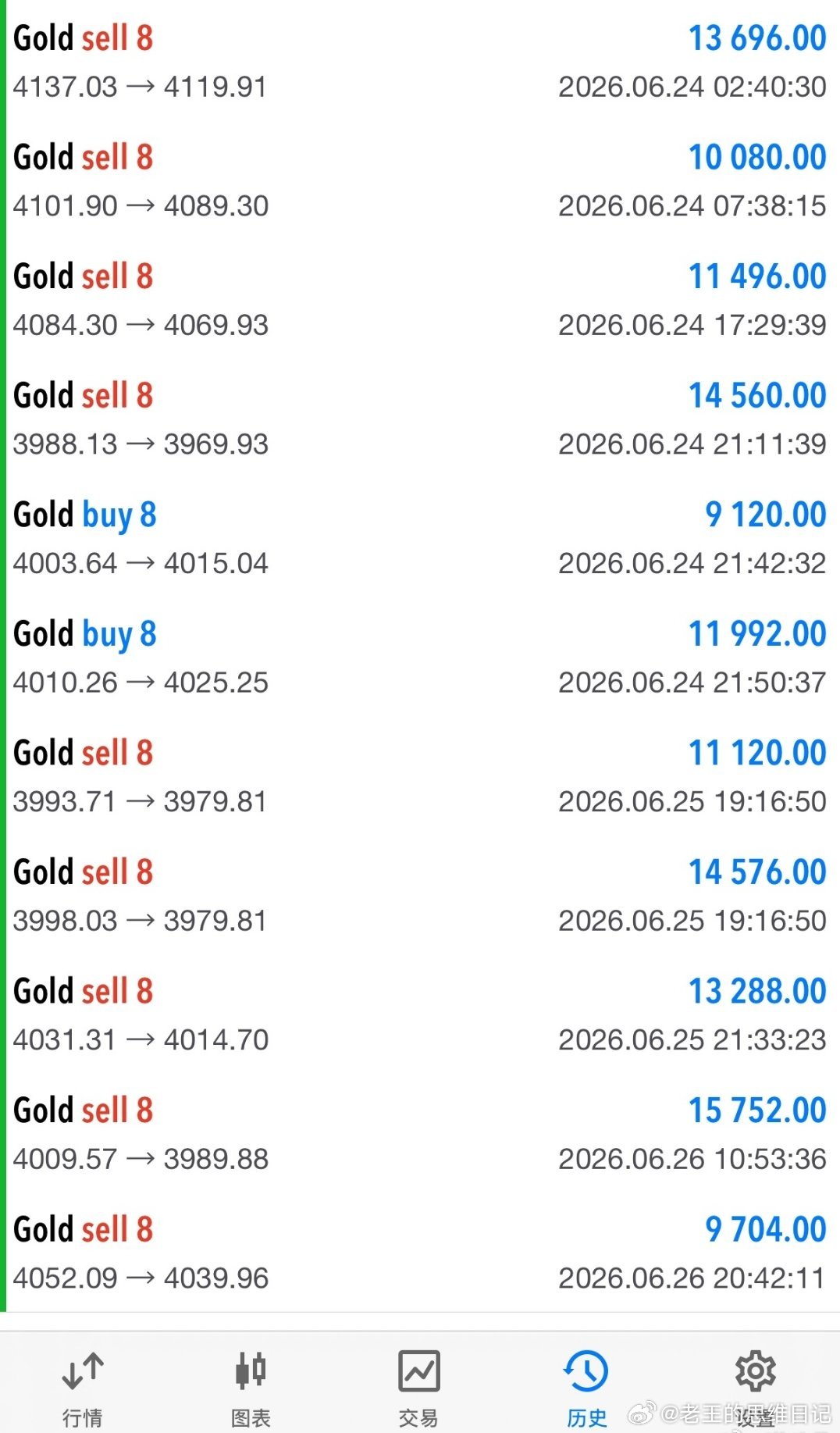 如期。到手。没废话。机会是给“要”的人，不是给“看”的人。心动一万次，不如动手一