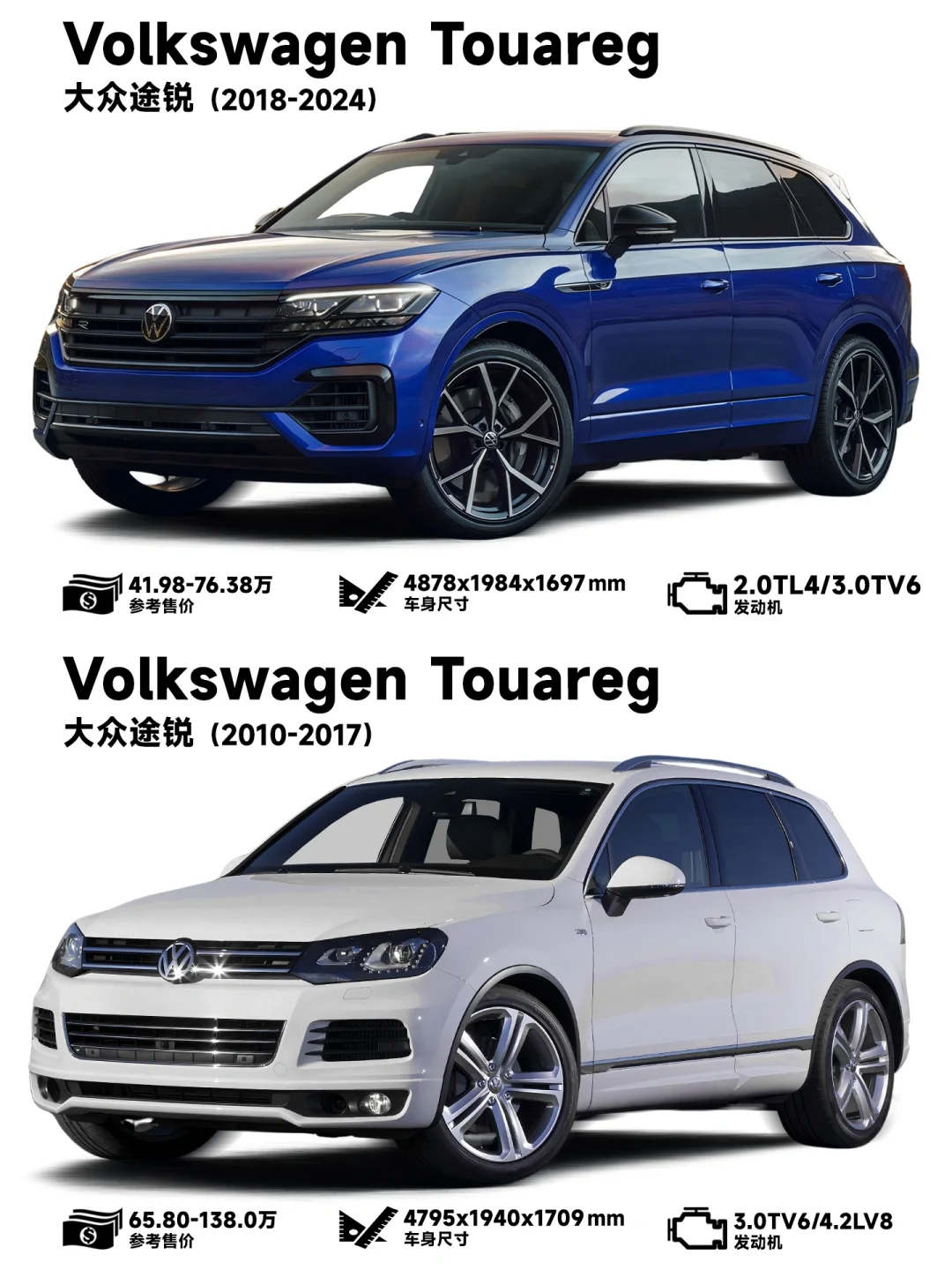 三代途锐VS二代途锐，当年的风采是否依旧？