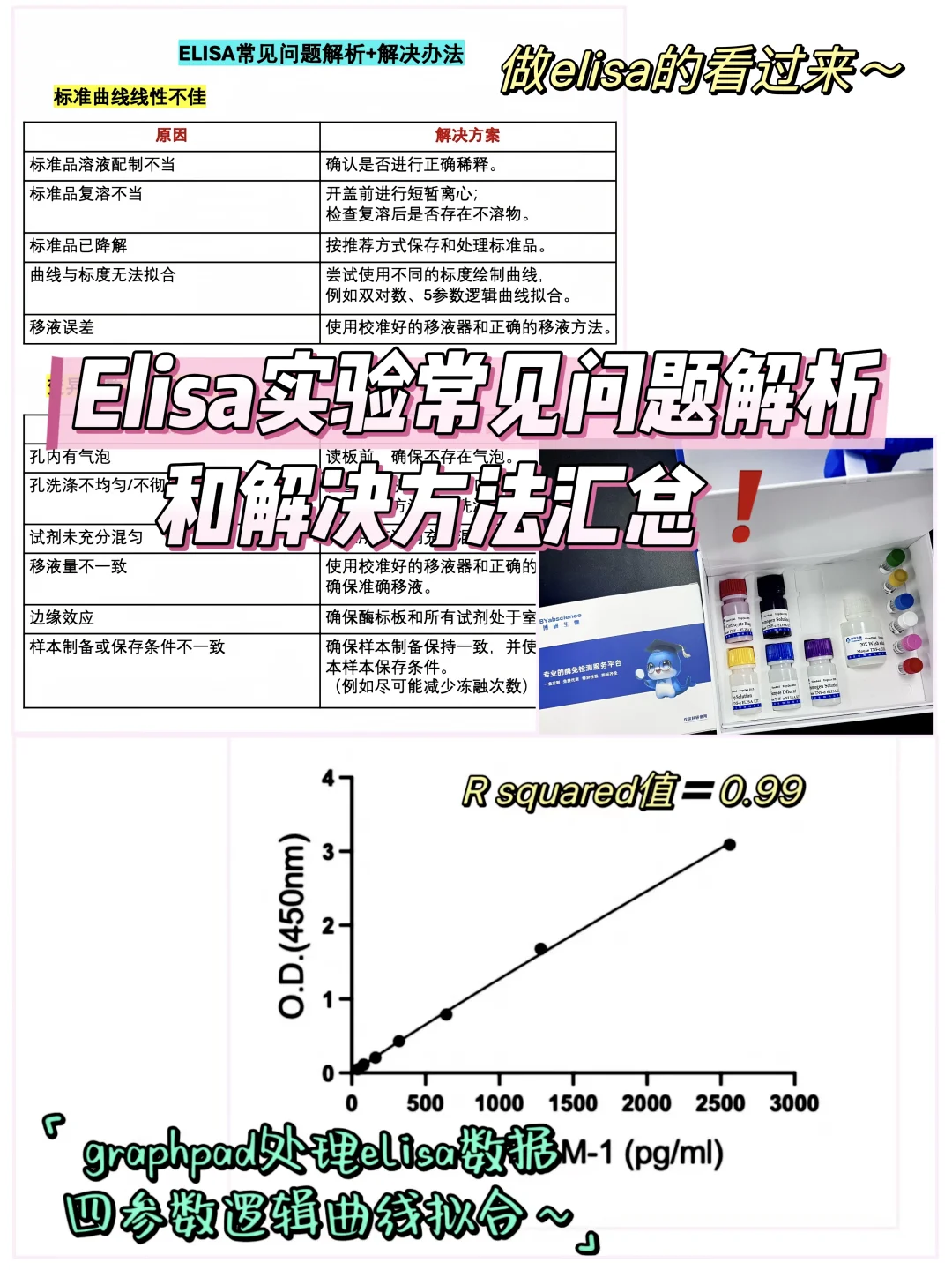 Elisa常见问题解析➕解决方法汇总❗️