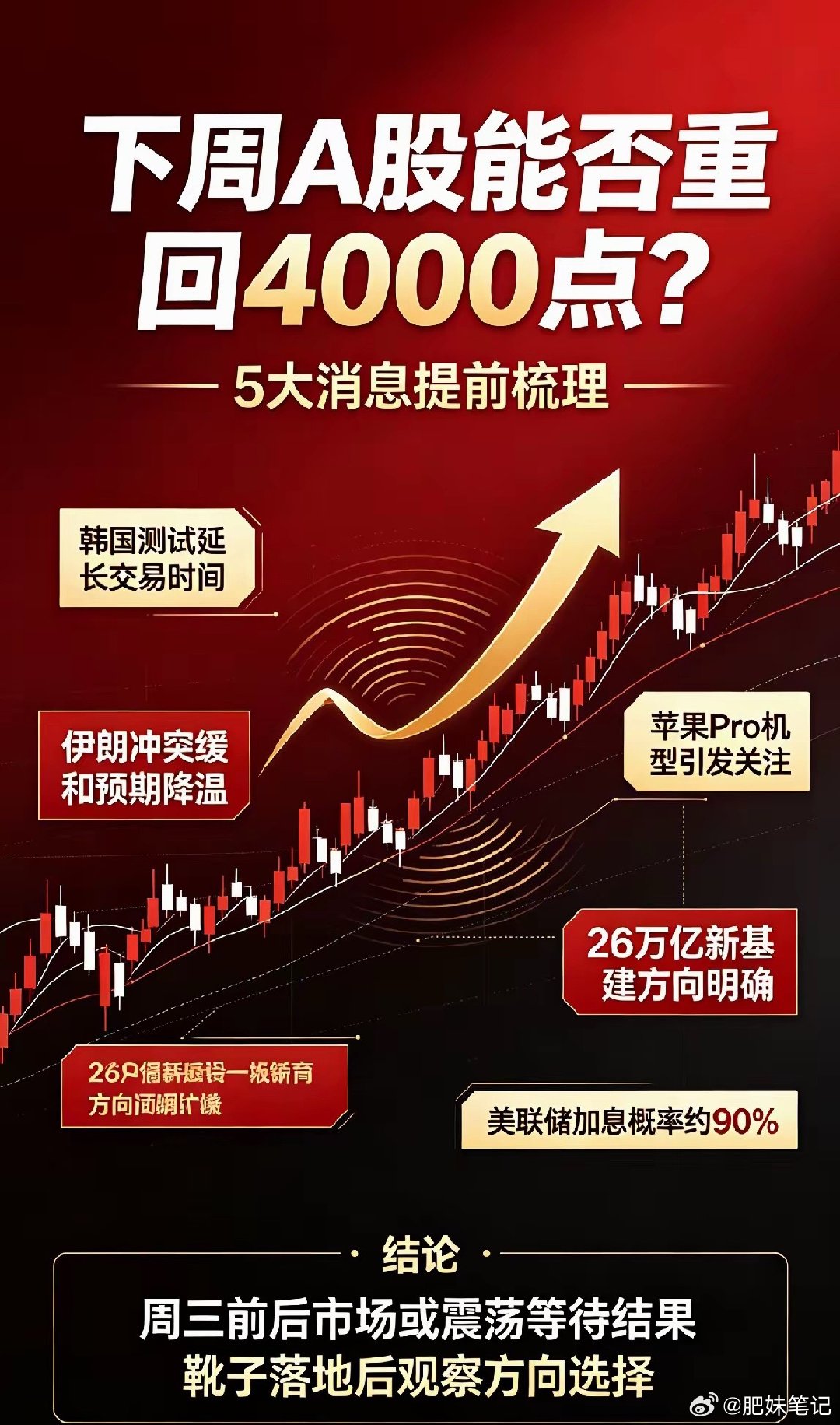 五条重点消息1、韩国周一延长股市交易时间至晚8点。市场猜想A股会不会跟进，利好券