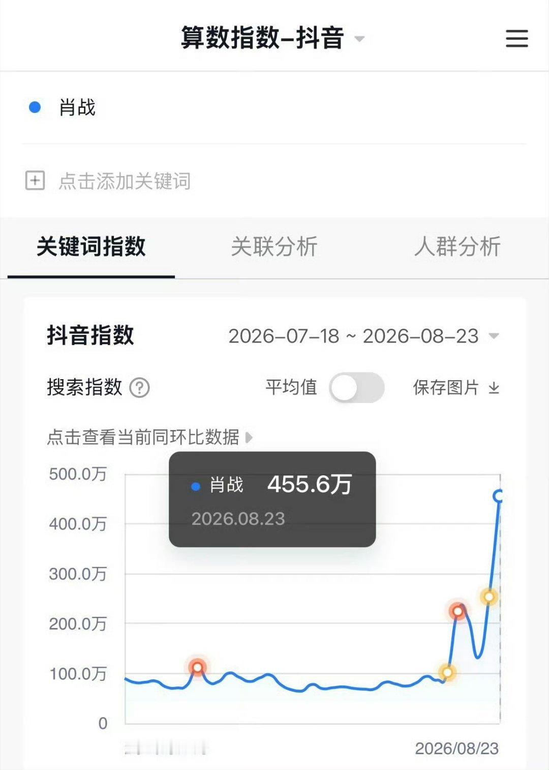 肖战出现就出圈！肖战微指破1.3亿🔥抖指455万巨星🔥 