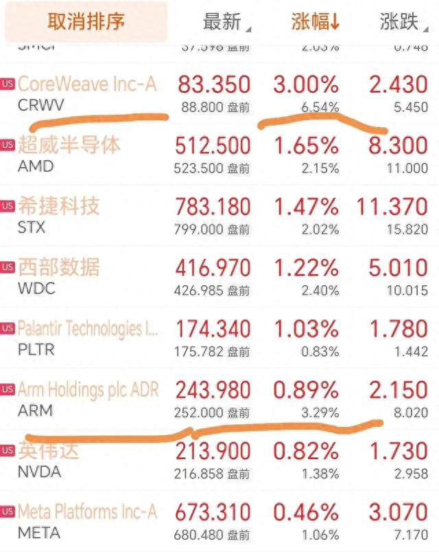 美联储加息25个基点AI算力集体走强：今天A股开盘，盯死这个方向