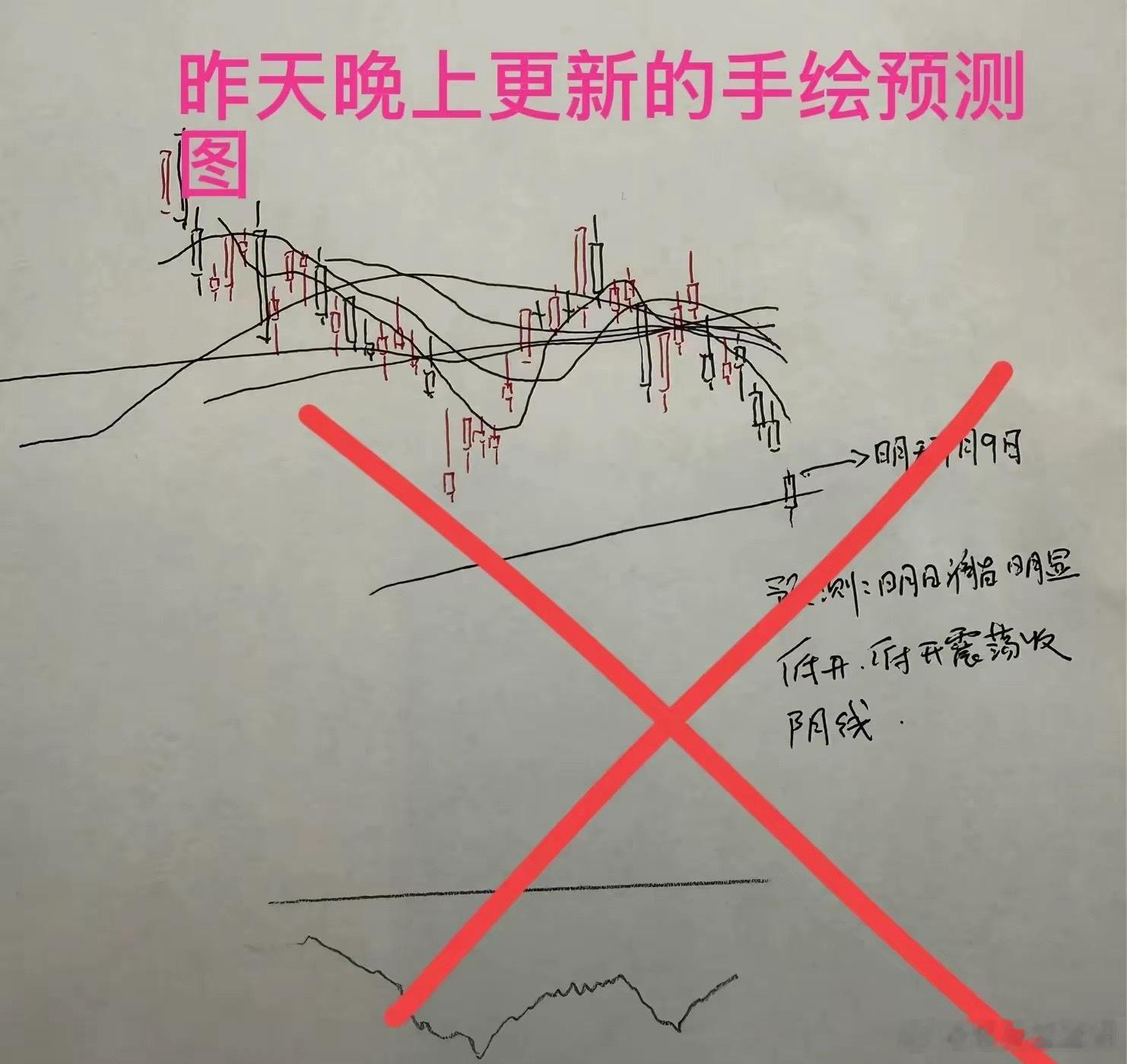 收评： A股午后放量逆转大涨，什么信号？收盘了，三大指数全线大涨，截至收盘，上证
