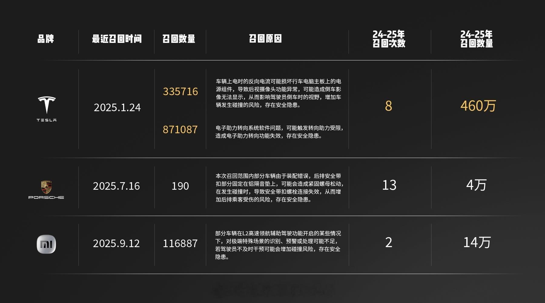 咱就是说，小米还是太老实了换别的厂商，可能一个“技术升级活动”就搞完了，小米在这