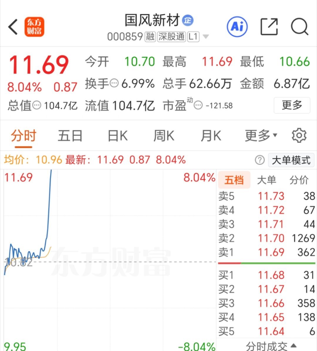 不讲武德，国风新材卖飞了