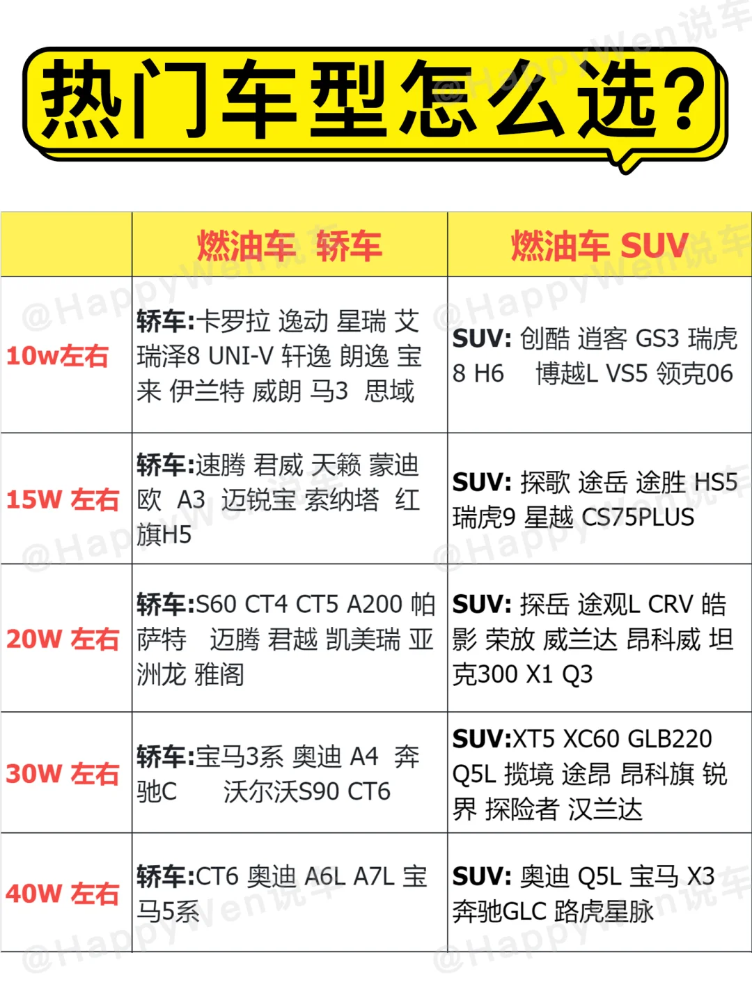 热门车型怎么选❓给普通人的买车建议