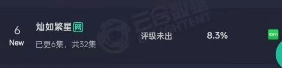 crfx六集，中午播，爱奇艺云合1200，粉丝别说高开了行不，不够丢人的 云合 