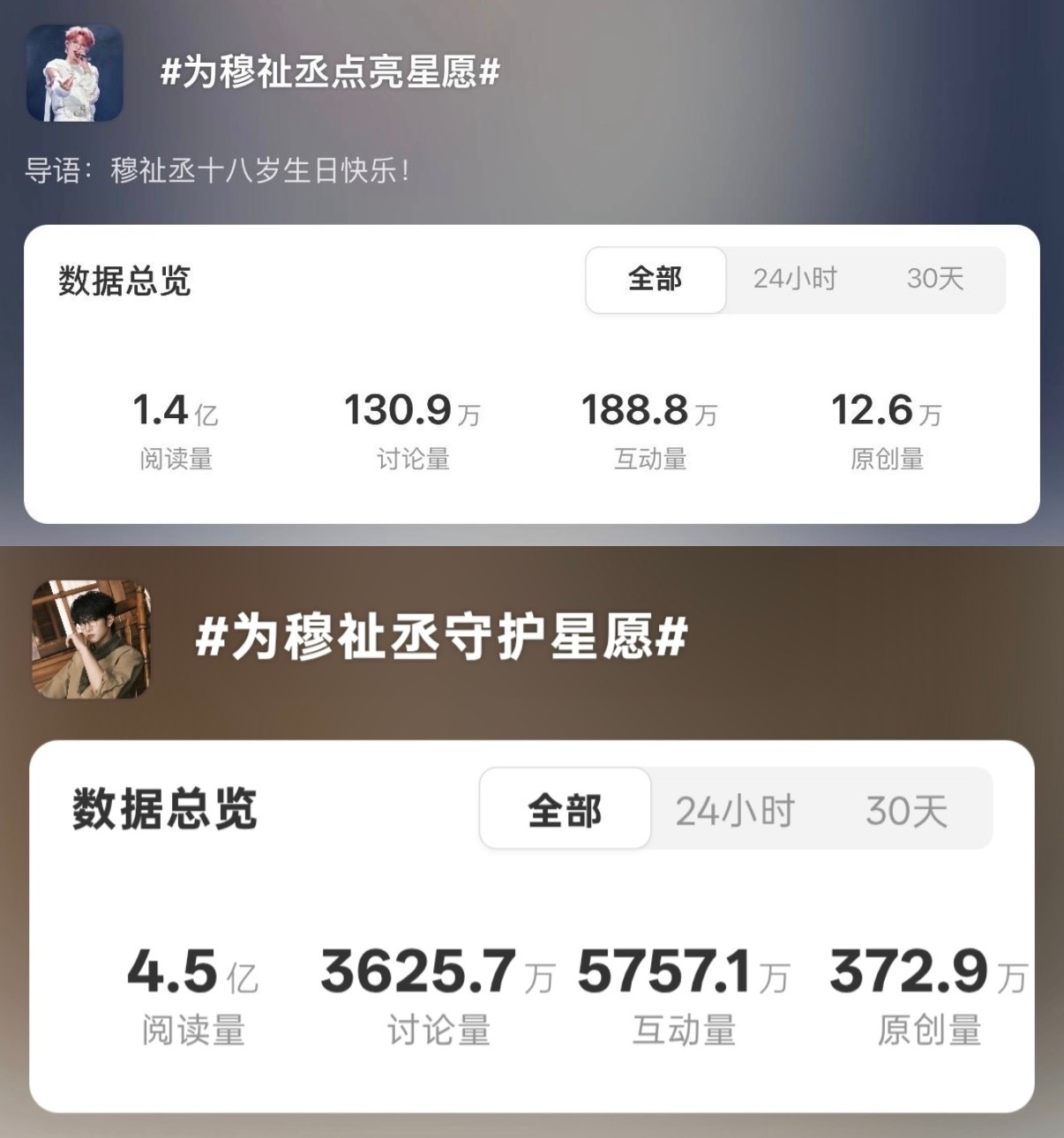 看到去年和今年的数据对比，立马就想起来还有一些人吭哧吭哧做了两天去年的数据……实