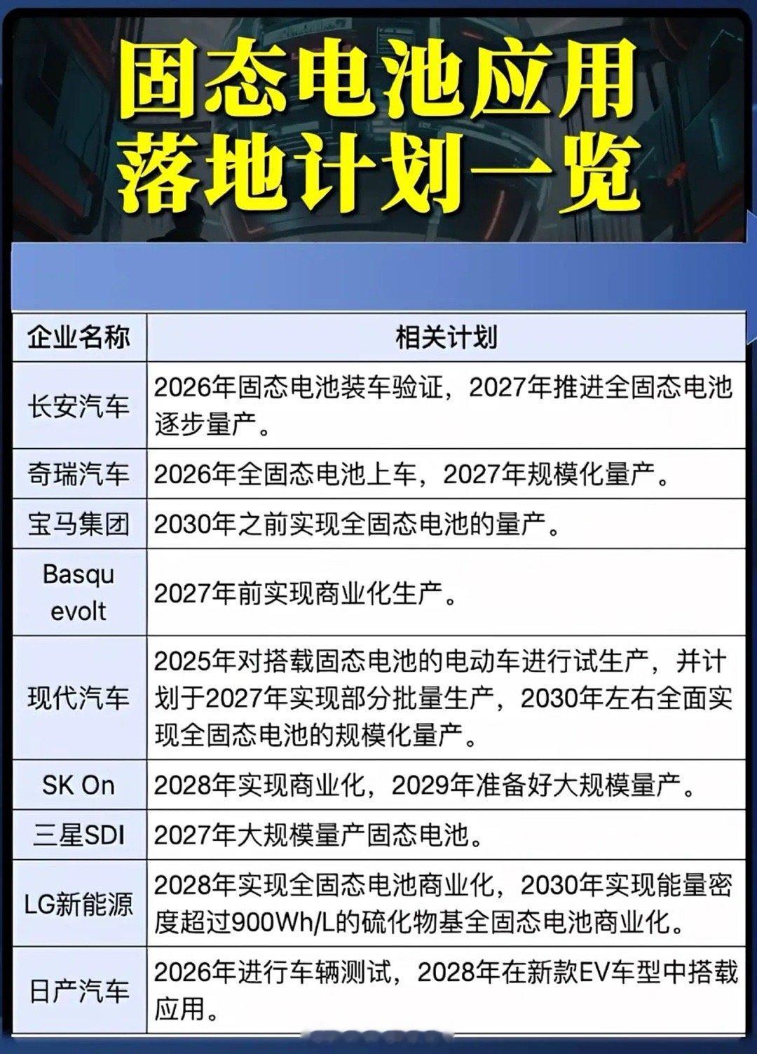 固态电池的量产浪潮是否已近在眼前？多家车企与电池企业正加速排兵布阵，2027年被