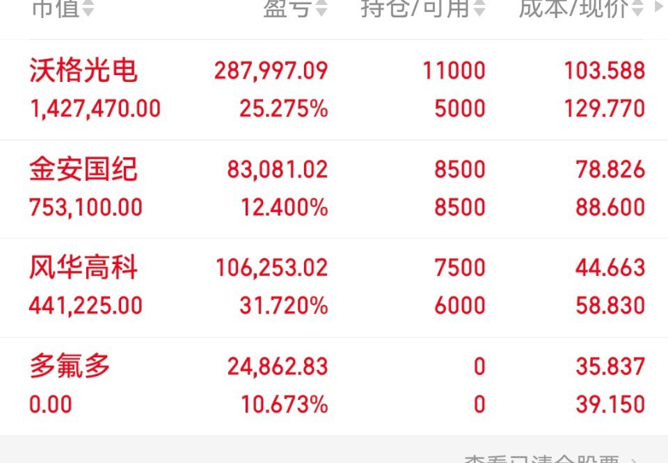 06月12日老马实盘（已更）持：风华高科 沃格 金安 以上仅为个人投资笔记记录，