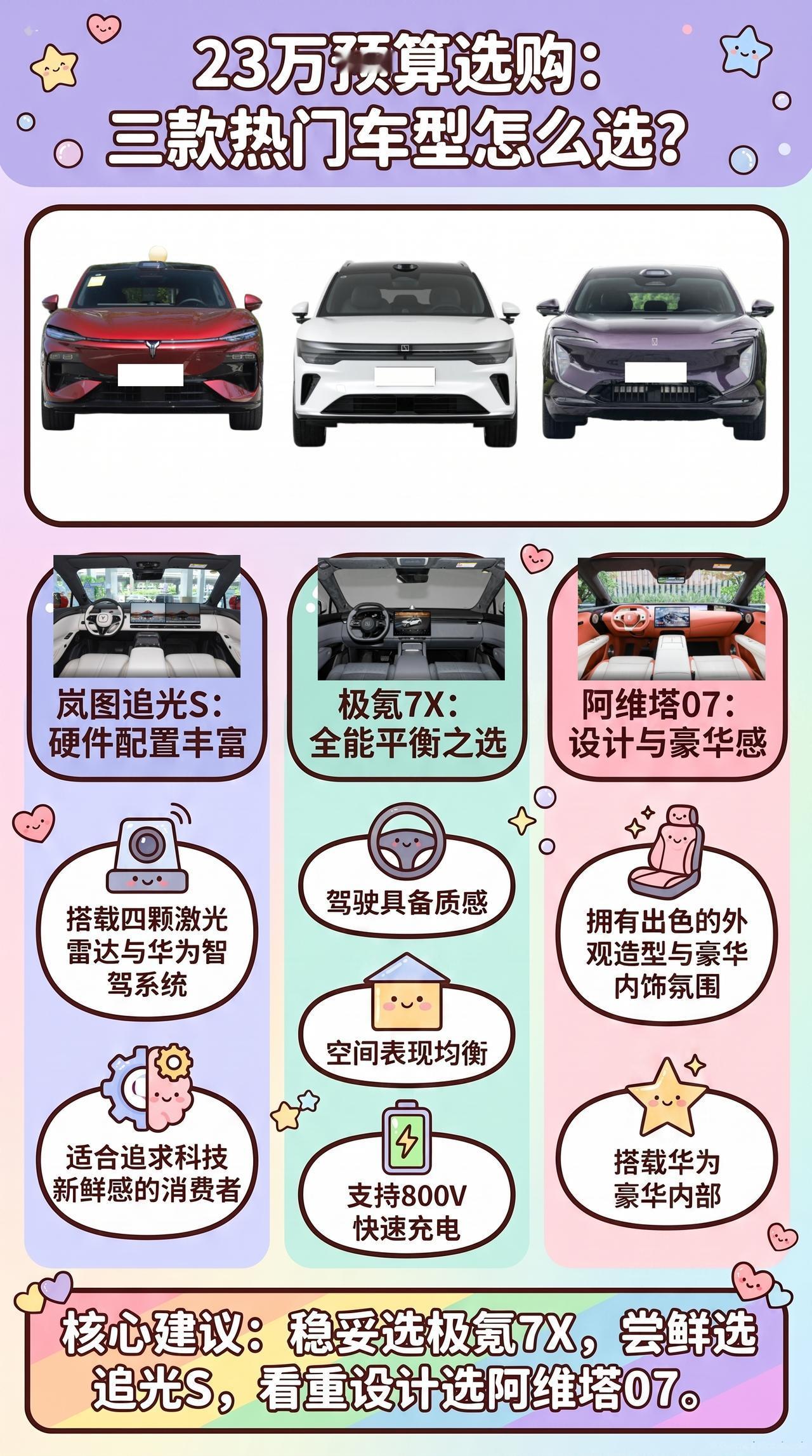23万想既要驾驶乐趣又要家用，追光S、极氪7X、阿维塔07能行么？
先泼盆冷水：