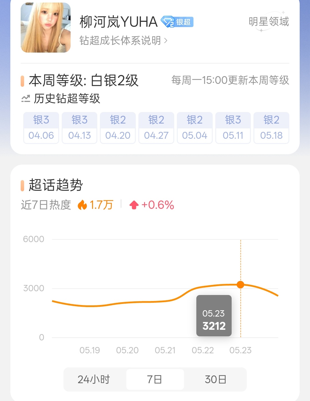 禾木也没依靠这东西吹top倒是某些假top应该想想在tc最简单的东西都比不过该咋