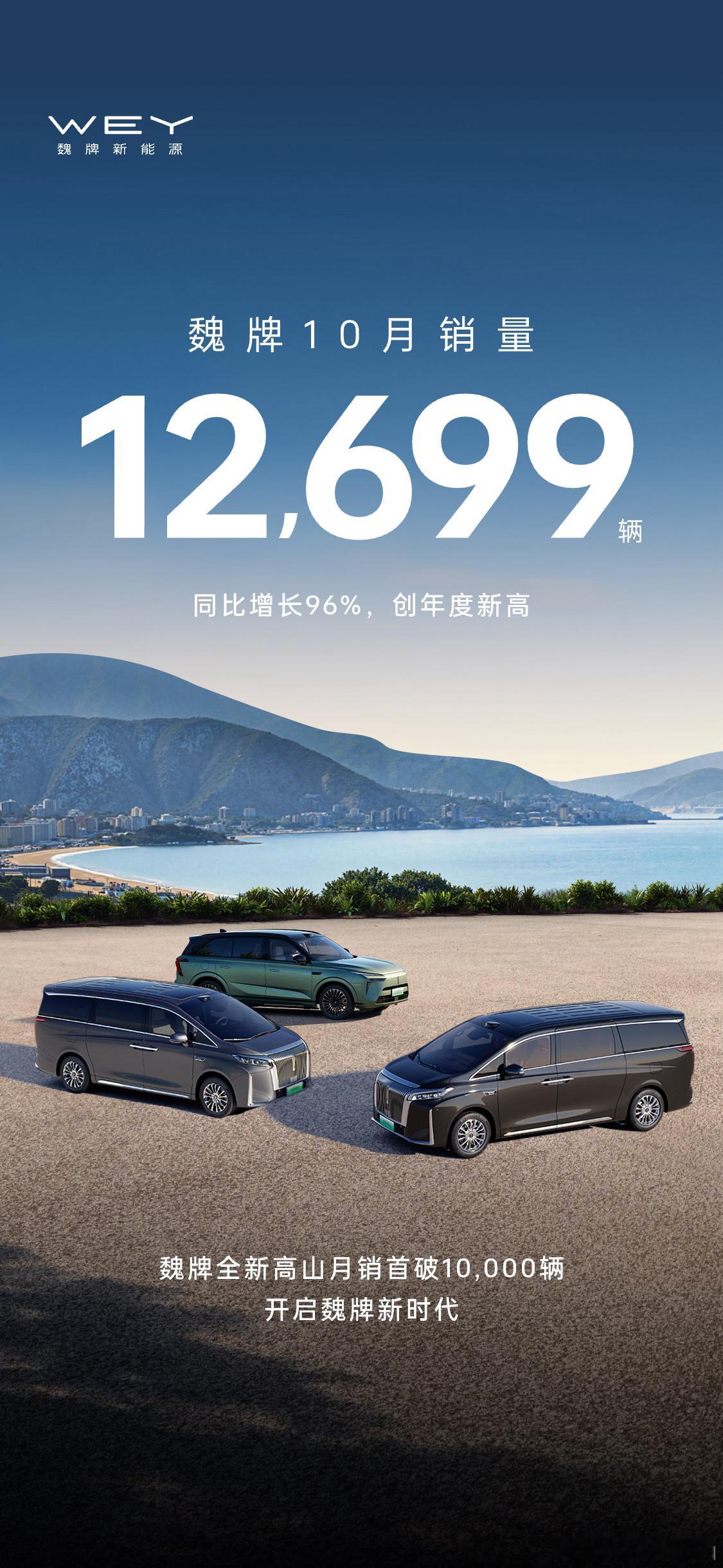 魏牌10月销量12,699辆同比增长96%，创年度新高。魏牌全新高山月销首破10