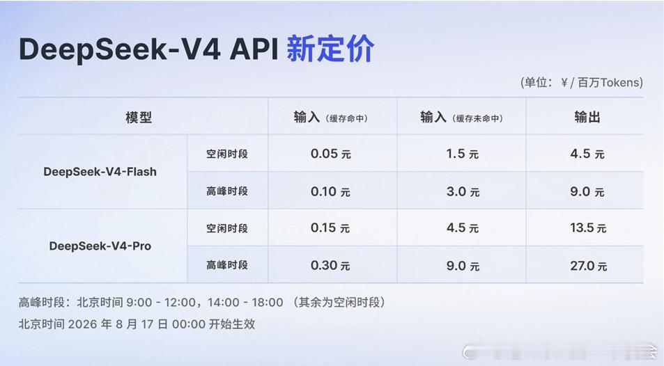 这个定价算正常，结合流传的那个采访，之前v4-flash定价太卷了 
