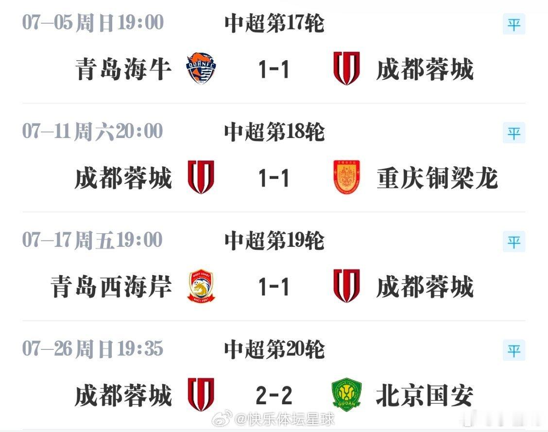 7月四连平，要搁在以往赛季，冠军肯定悬，但现在他们依旧领先第二名15分。  cr