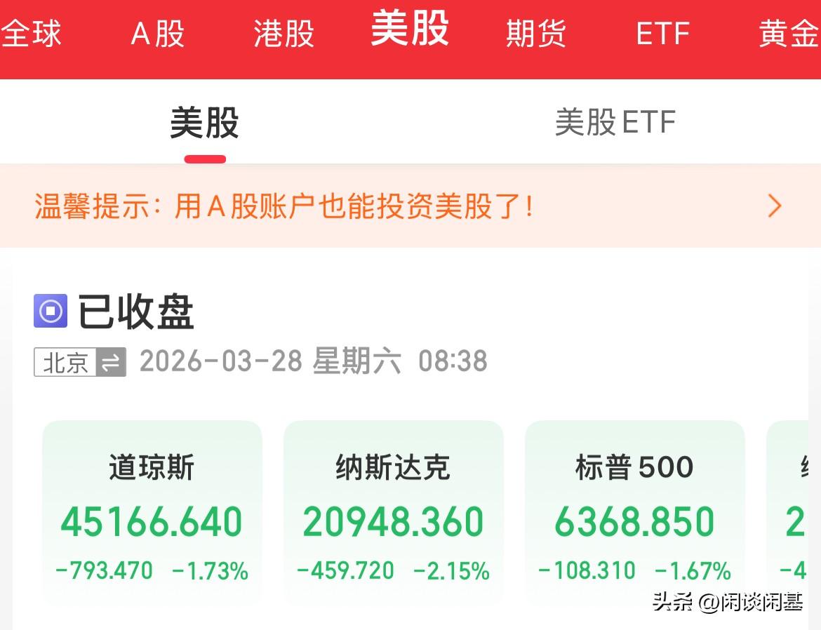 “嘴炮”威力失效，全线血洗，美股正式进入调整区域，指数周线5连跌，纳指一周跌幅3