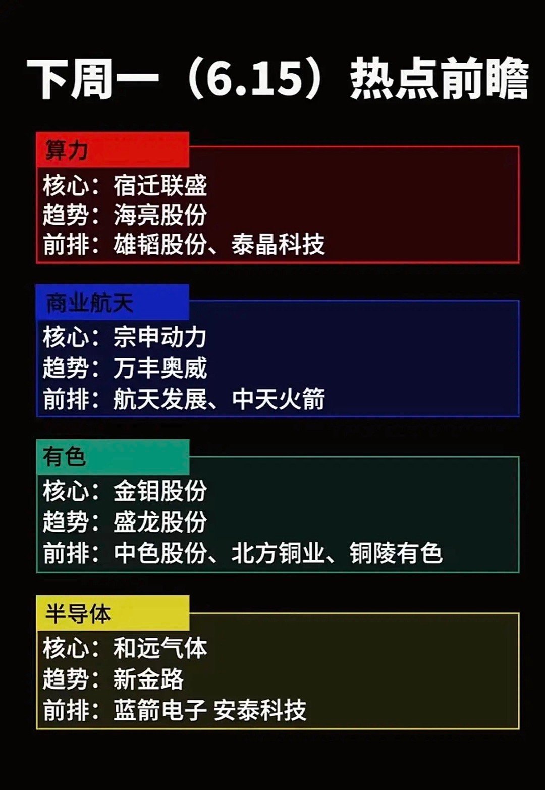 6月15日下周热点前瞻：算力、商业航天、有色、半导体四大板块强势股预测！6月15