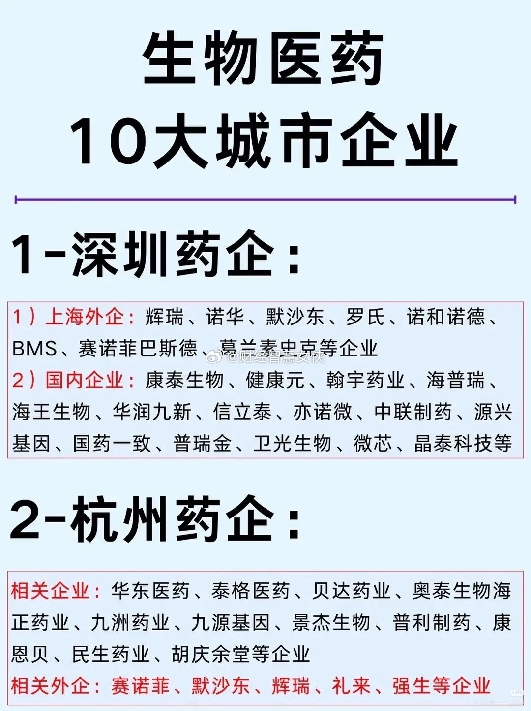 医药行情早已分化：十个城市各成产业高地，选股别再一概而论如今市场资金反复在科技板