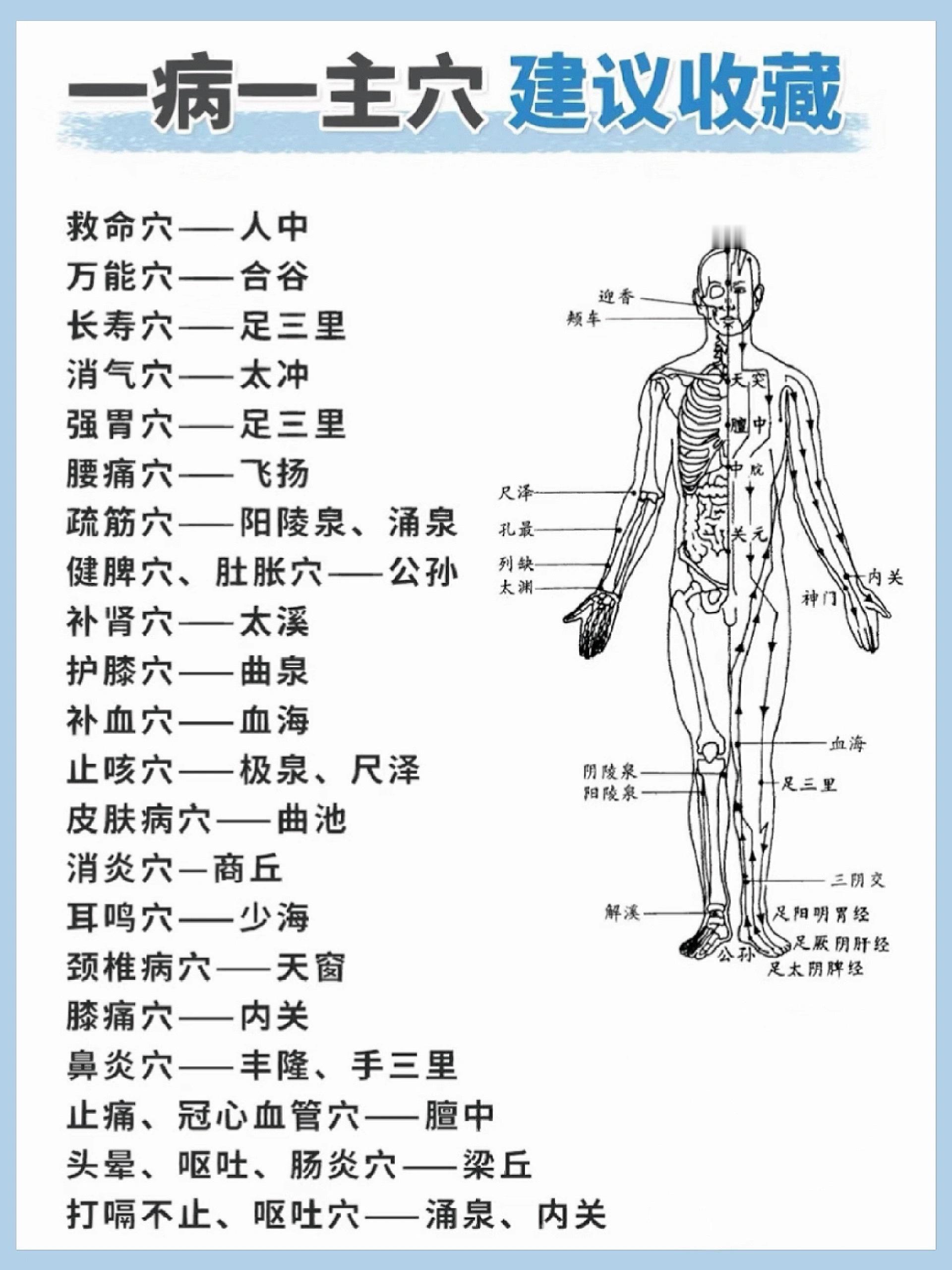 一病一主穴，对症按！ ​​​