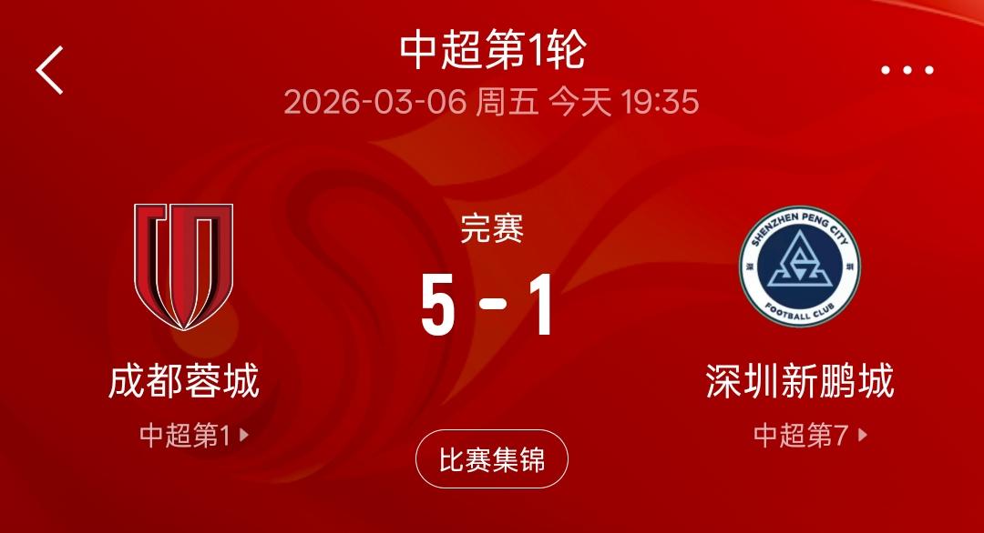 中超揭幕战成都蓉城5：1大胜深圳之后，联赛积分榜上出现了史无前例的一幕！
赢球的