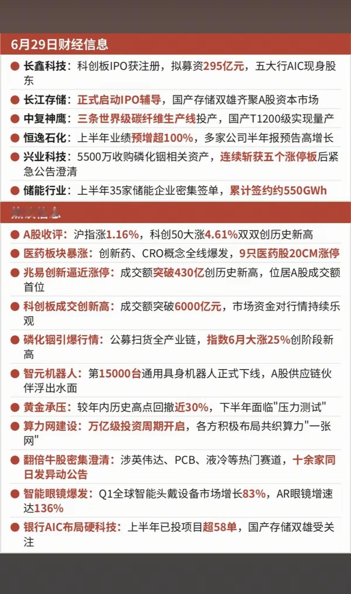 6.29周一  晚间财经信息梳理！

1.医药，创新药
2.磷化铟
3.智元机器