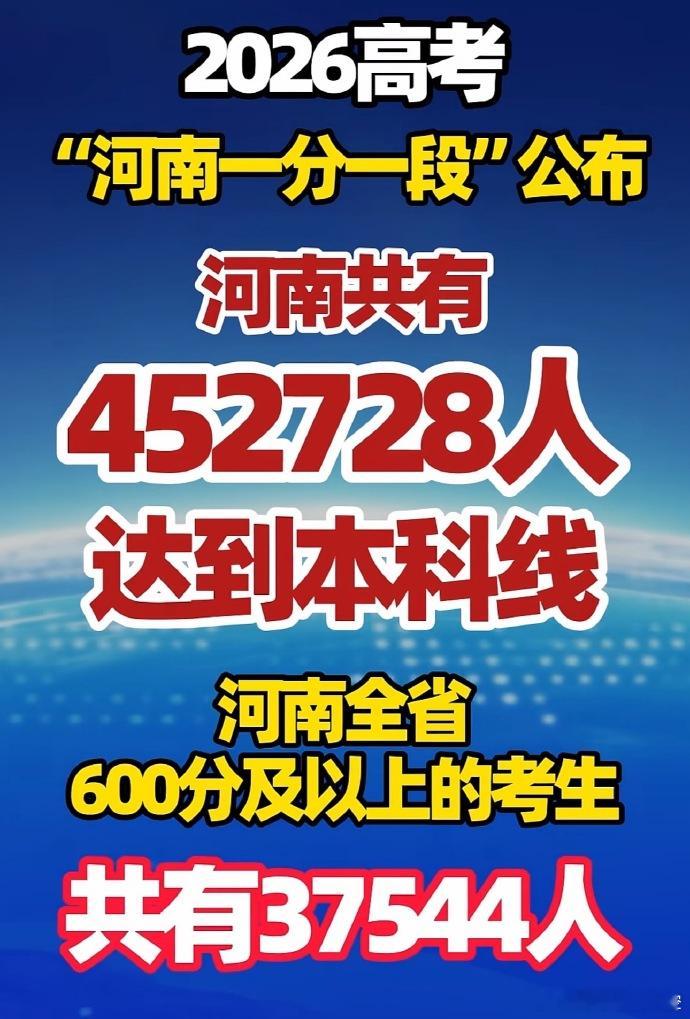 河南高考600分及以上37544人论高考压力大省排名，别的或许有争议，但河南稳居