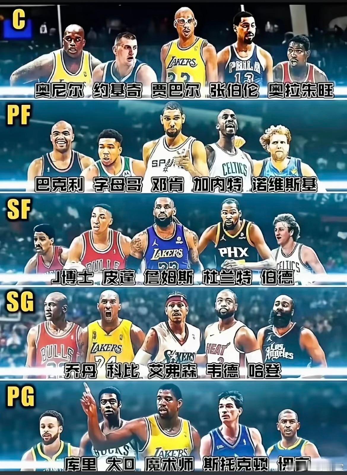 NBA每个位置的前五人，你赞同吗？ 