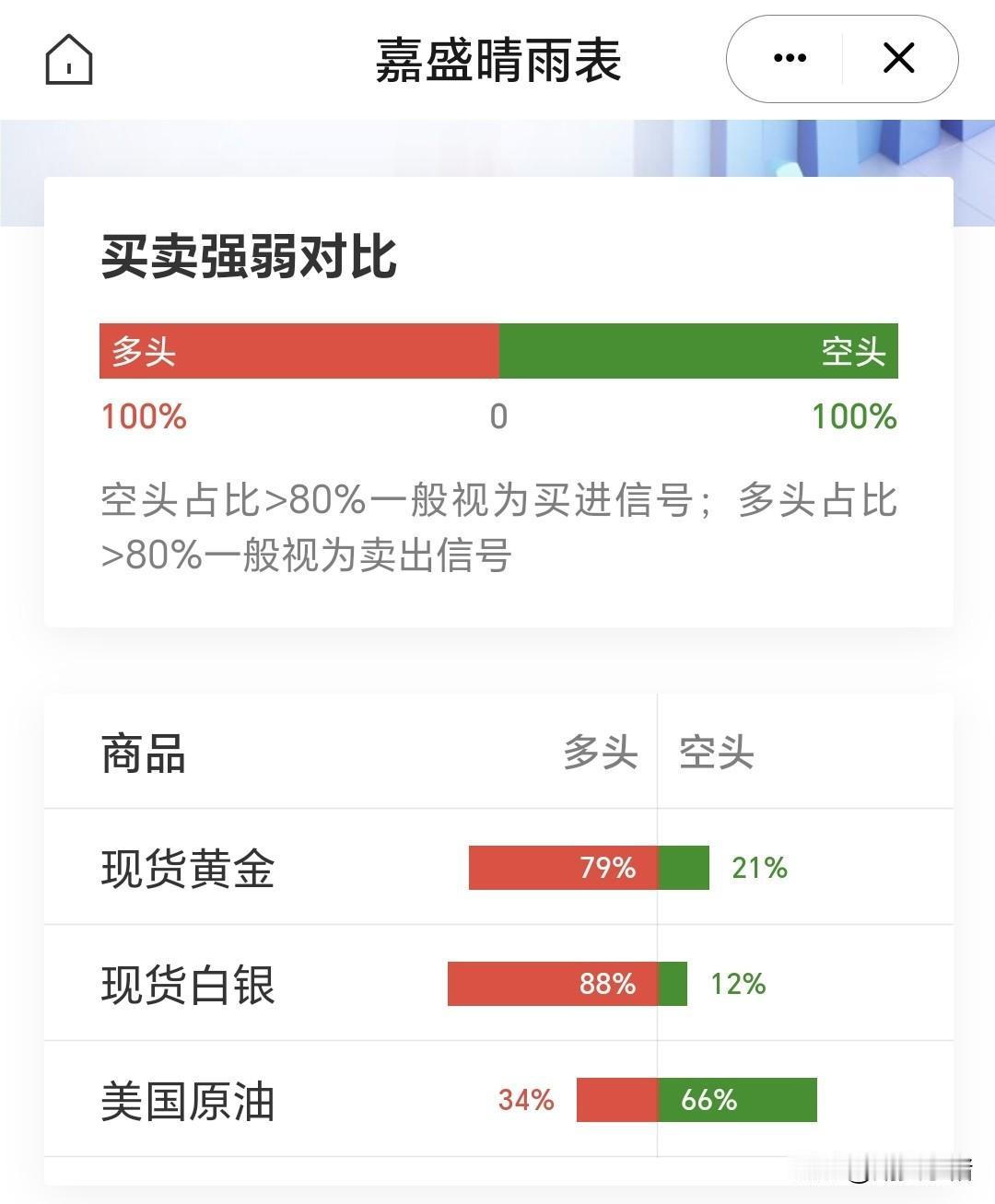 美伊冲突僵局未解，
高通胀开始显现，
美国3月PCE物价指数
年率创近三年来新高