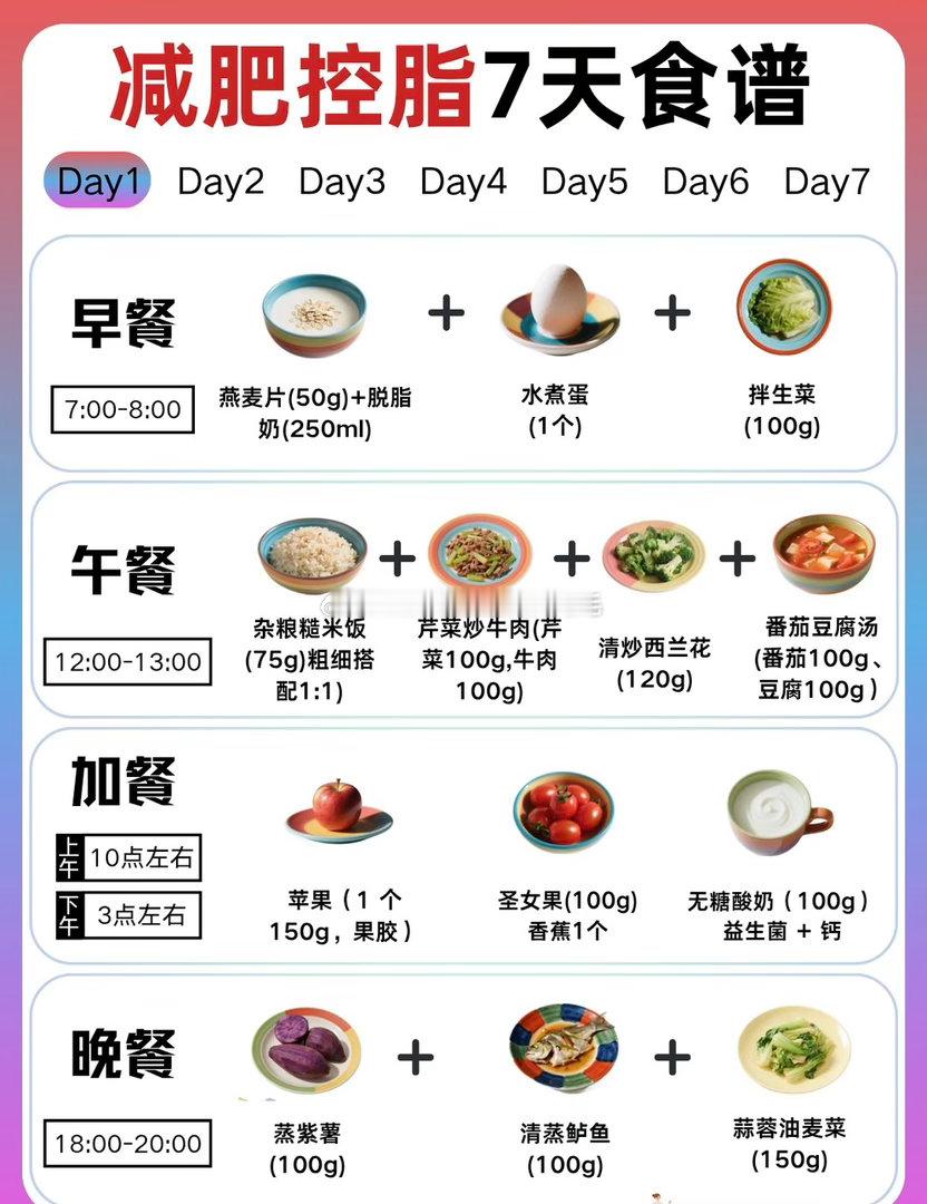 关于为什么吃得那么清淡还是胖的对话内容，来智搜看看。        7️⃣日健康