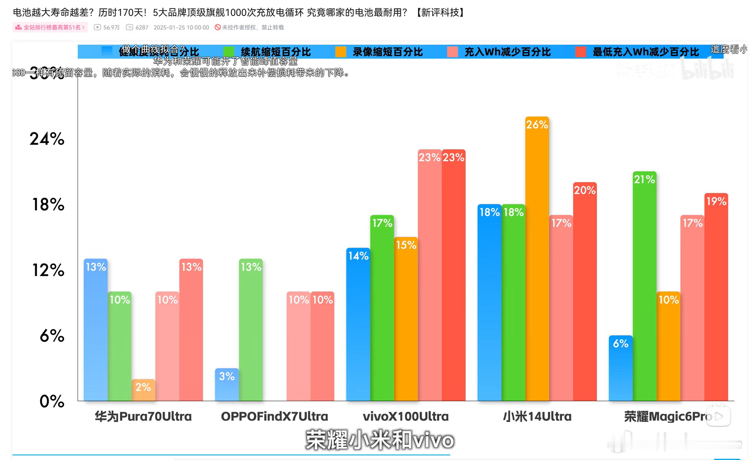 看了新评科技这个1000次电池循环测试，很乐意看到有人做这种项目，友好讨论说说我