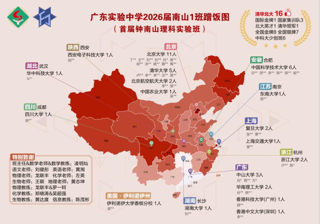 谁是今年广东高考的 “神仙班级”？且看广东实验中学南山1班！
首先，作为首届钟南