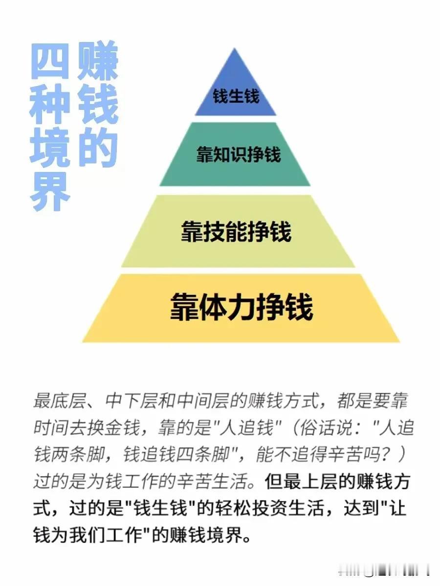 2人要想突破现状实现逆袭，
必须要在认知层面上上几个台阶。
变富•变强2件套：左