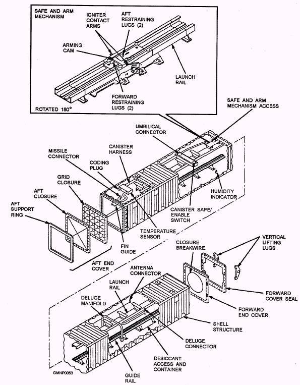 中外舰闻[超话] 冷知识：早期帝国🇺🇸Mk 41垂直发射系统用来发射SM-2
