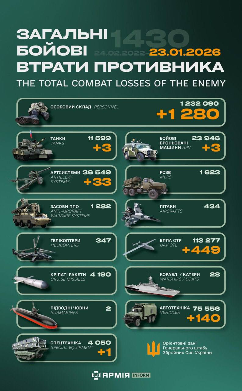 今日乌方战报（战争第1430天）--来源：今日乌克兰关注俄乌局势最新展俄乌局势俄