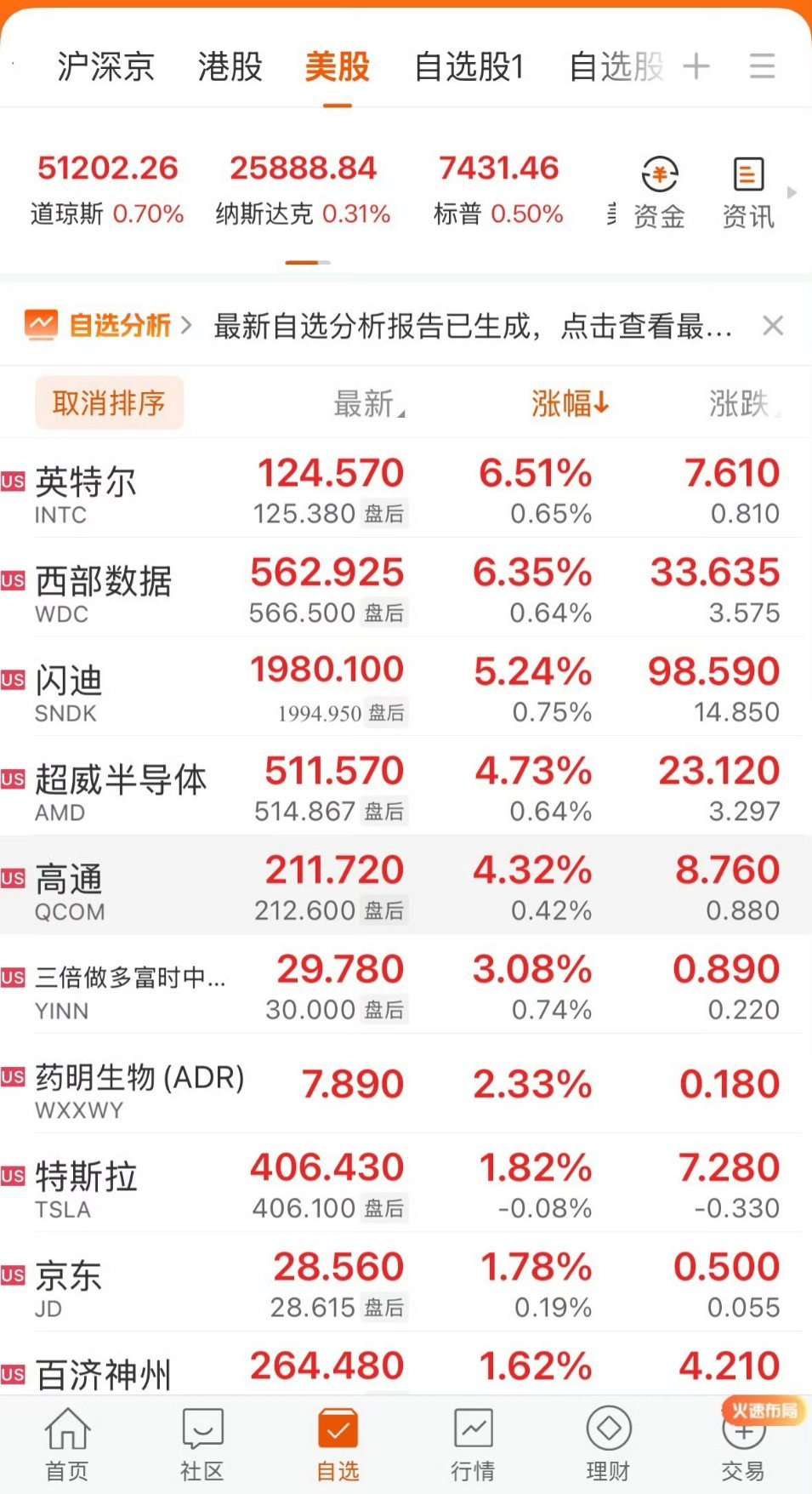 SpaceX市值破20000亿美元SpaceX 上市对全球资本市场产生了显著虹吸