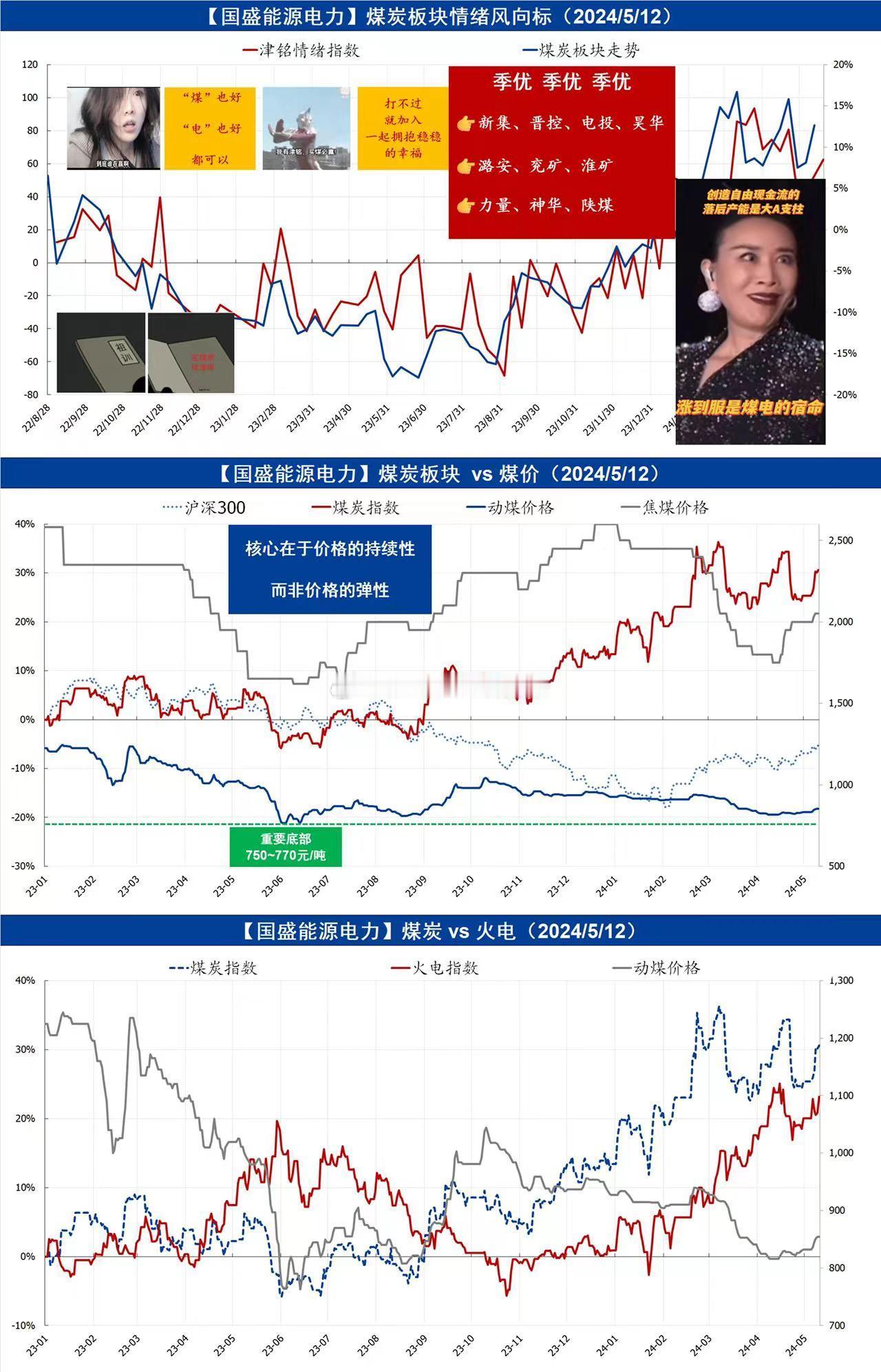 国盛是00后研究员上岗了？[开学季] ​​​