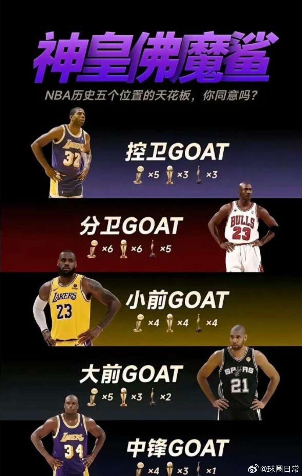 媒体晒照:NBA历史上五个位置最没争议的GOTA! 
