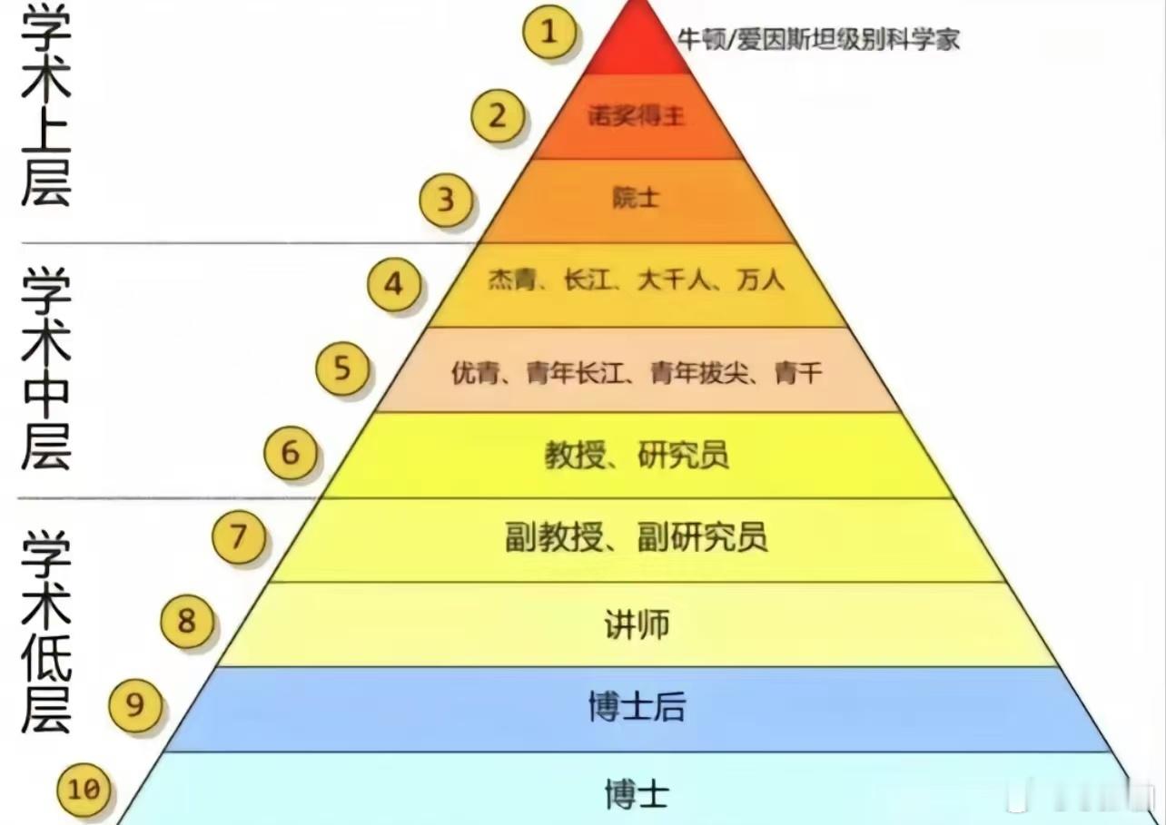 朋友圈几乎全员92是什么概念格局打开！全是我未来的白领、教授、长江学者、杰青、院