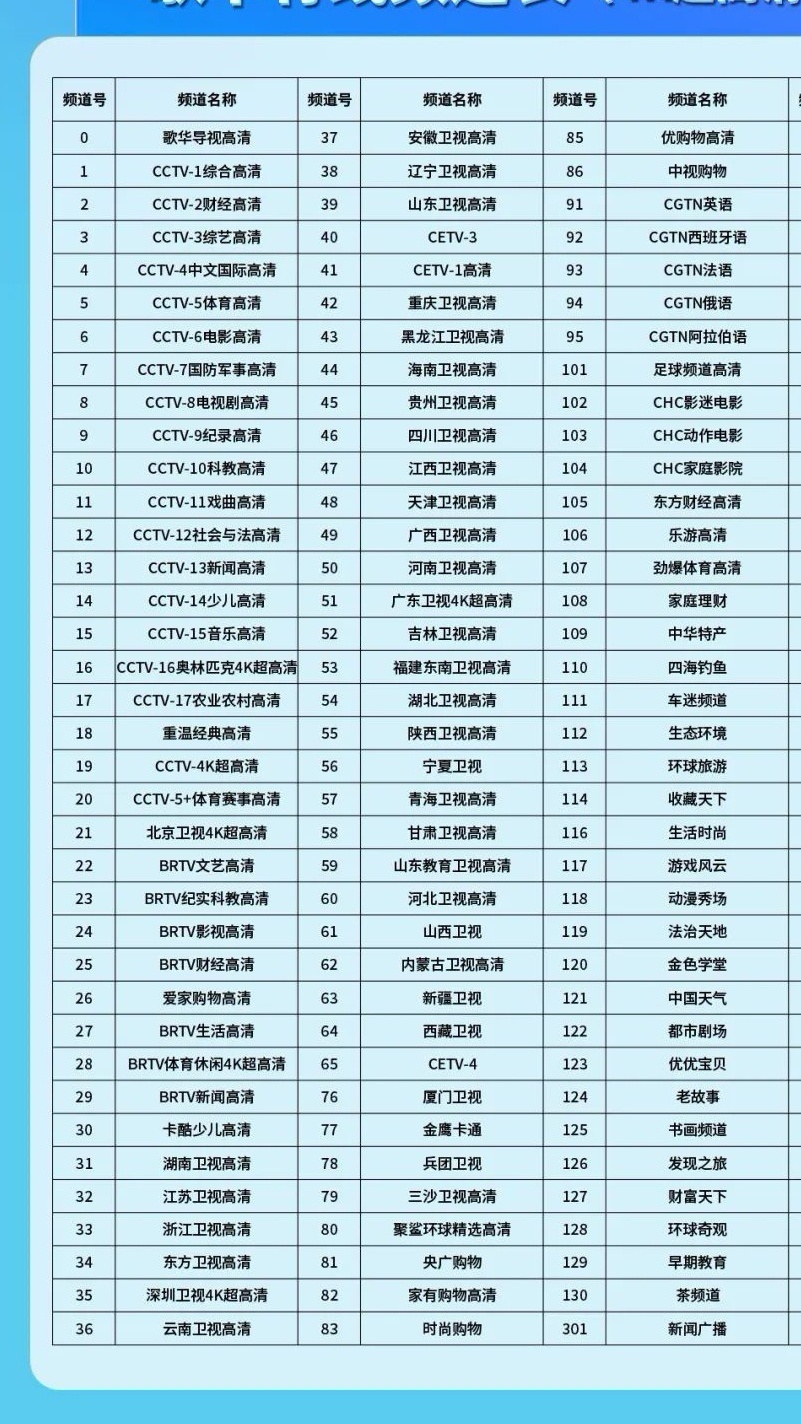 首都的有线电视网，有80条免费电视频道。1.全国5大上星卡通卫视不全，只有卡酷少