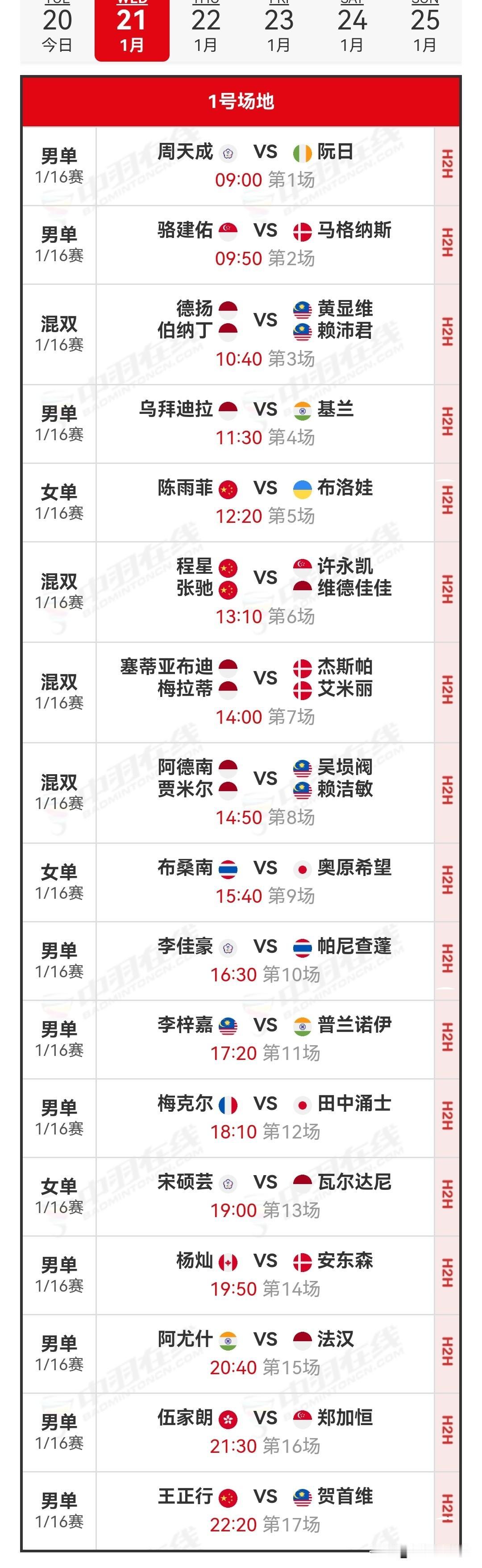 1月21日印尼羽毛球大师赛1/16决赛（二）赛程安排

今日首日赛事尚未完结，截