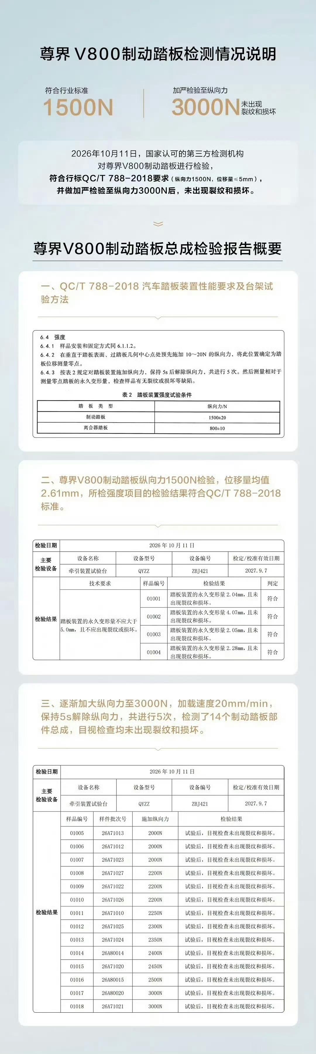 懂车帝封存三辆尊界V800说实话送测不如抽已经卖了的测，送测这东西不好说[笑cr