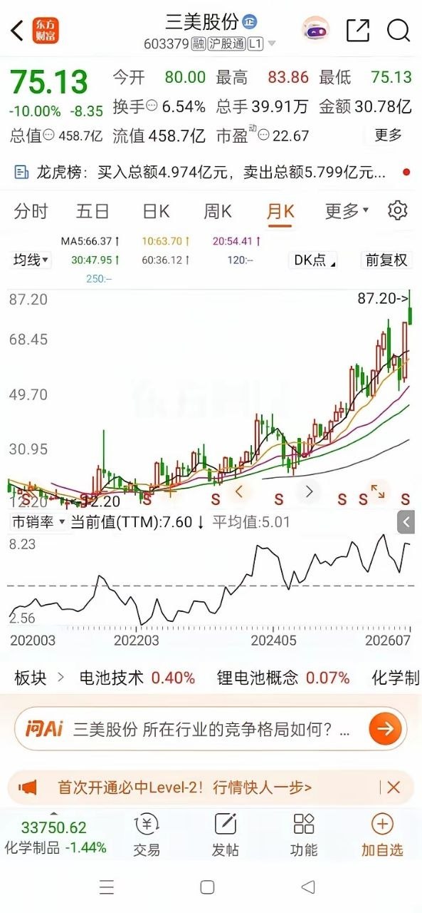 一位股民在股吧里五味杂陈，满心煎熬。当初23元布局三美股份，早早埋下600股底仓