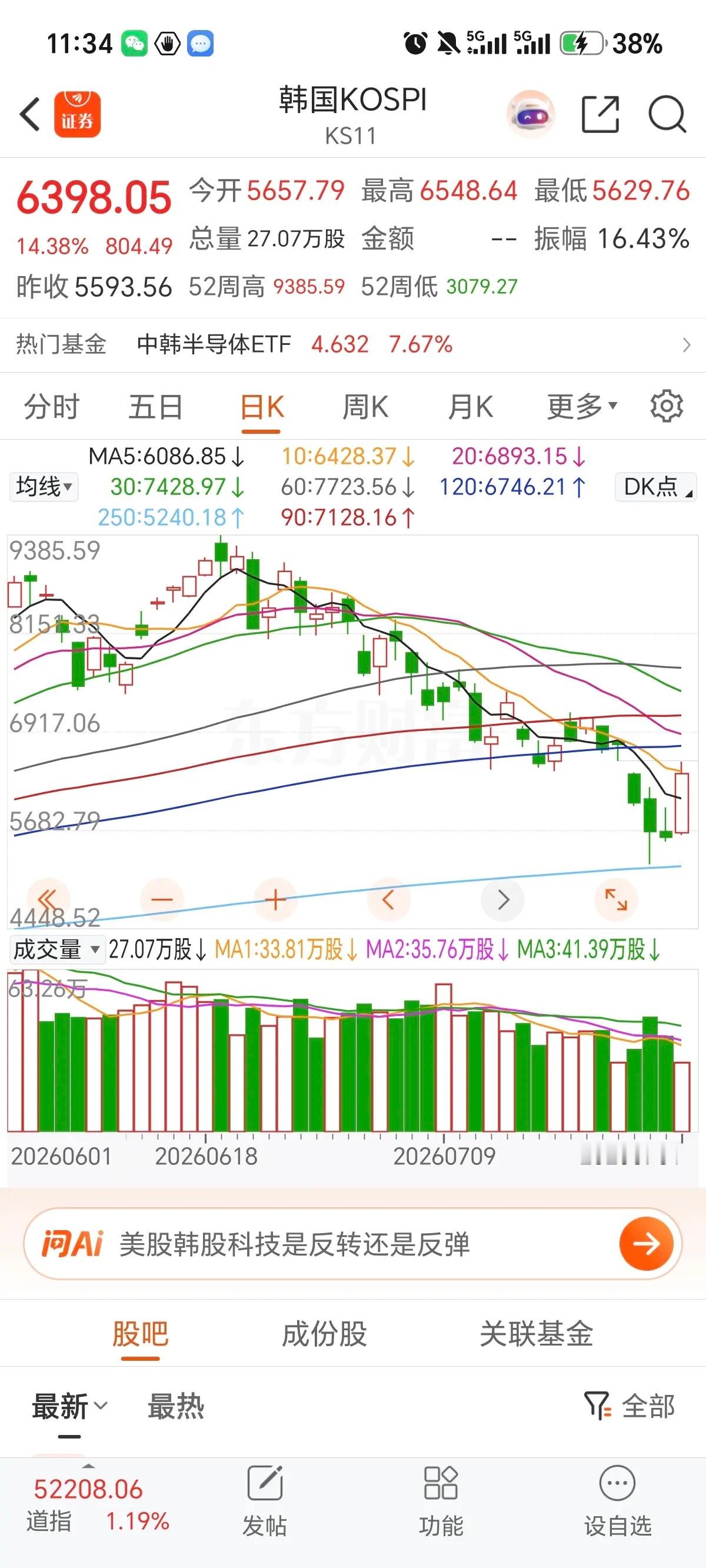 韩国韭民的真相！同样暴跌，别人救散户，我们侧重市场稳盘风险提示：仅市场观察与规律