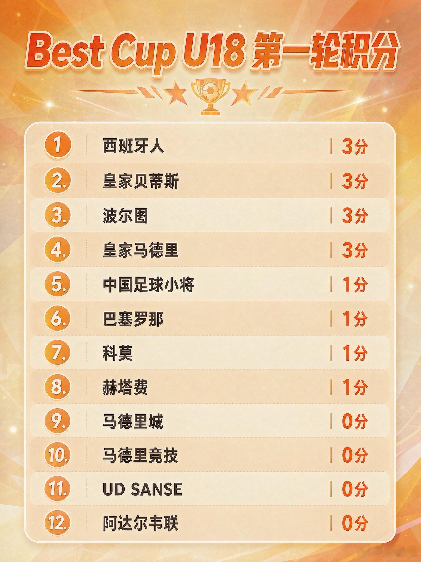 今晚比较难  皇马有9个1米90的 中国足球小将中国足球