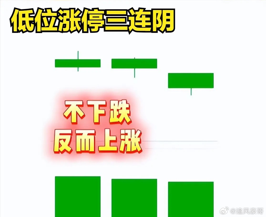 大牛股的起点，往往是恐慌三连阴：很多散户一看到股票走出三连阴，第一反应就是主力跑