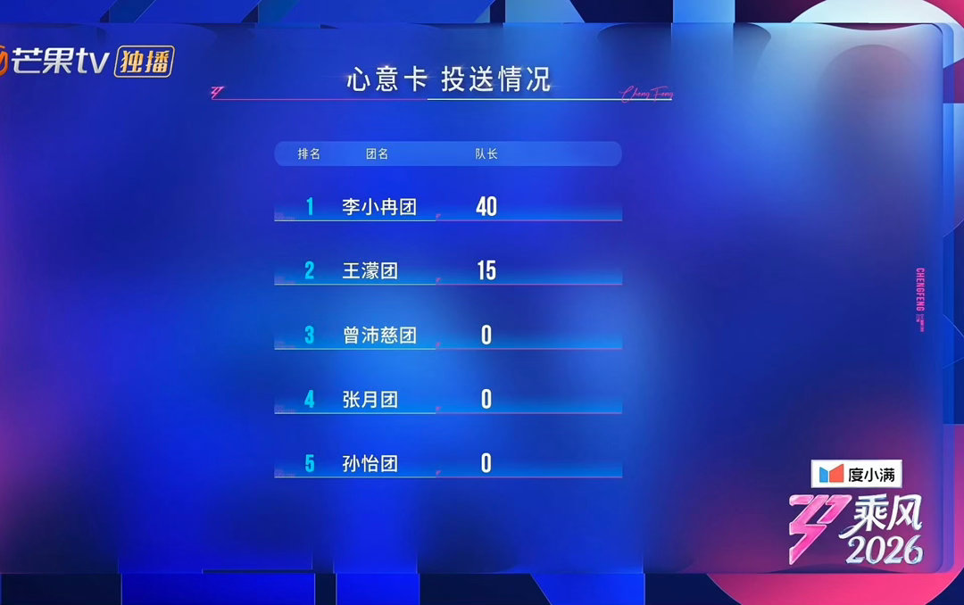 反正不会让唐艺昕轮空唐艺昕我又要哭了 啊啊啊啊啊啊啊啊啊啊啊唐艺昕 