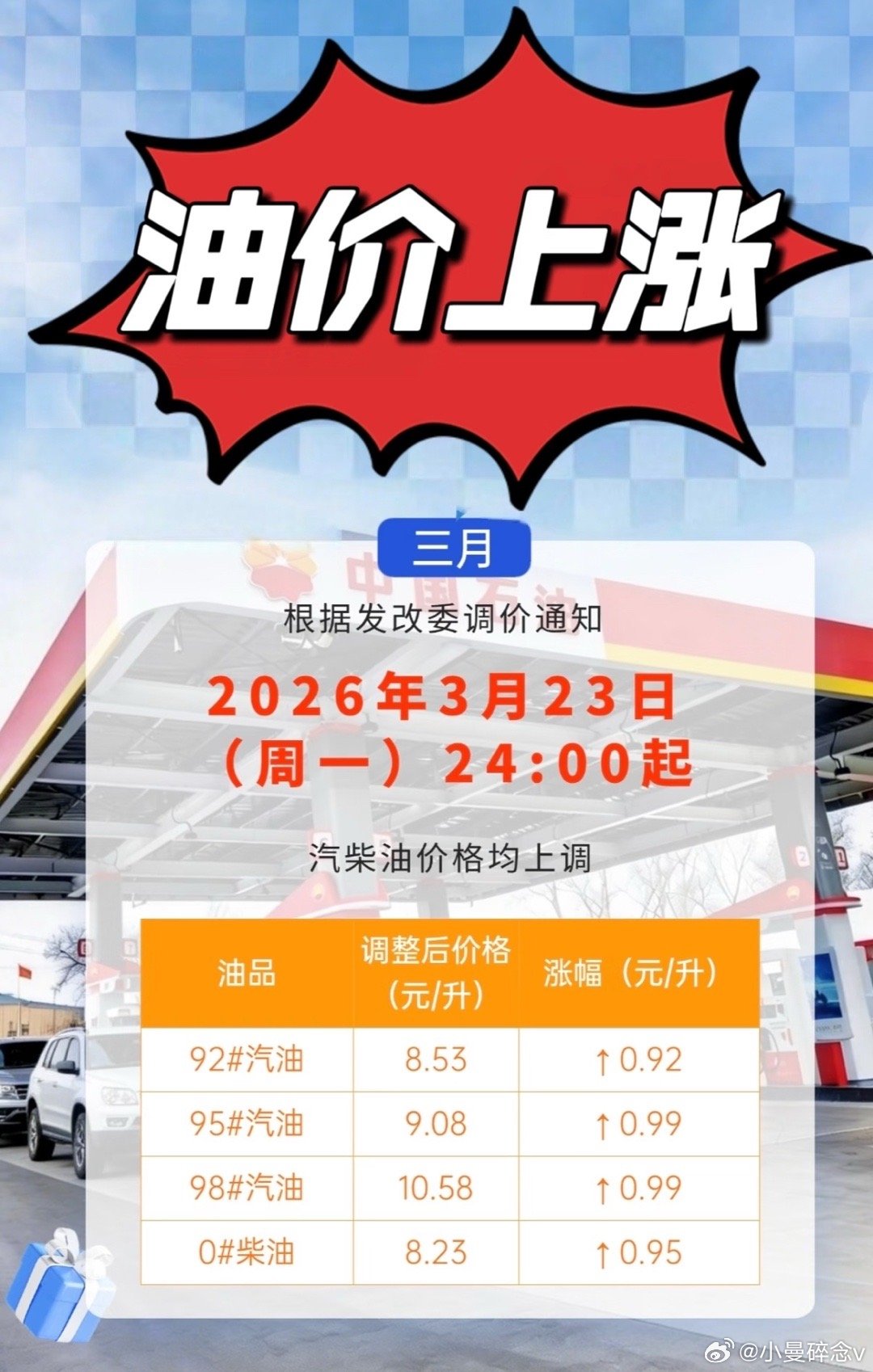 机票燃油费大涨油价正式进入9元时代了，今年的远行计划可能泡汤了，英签今年9月到期